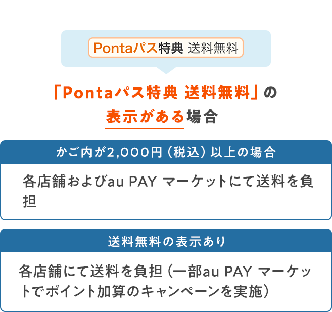 Pontaパス特典 送料無料「Pontaパス特典 送料無料」の表示がある場合。かご内が2,000円(税込)以上の場合、各店舗およびau PAY マーケットで送料を負担。送料無料の表示あり、各店舗にて送料を負担(一部au PAY マーケットでポイント加算のキャンペーンを実施)