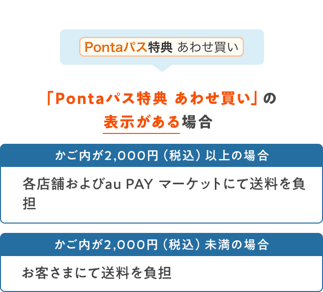 Pontaパス特典 あわせ買い「Pontaパス特典 あわせ買い」の表示がある場合。かご内が2,000円(税込)以上の場合、各店舗およびau PAY マーケットにて送料を負担。かご内が2,000円(税込)未満の場合、お客さまにて送料を負担