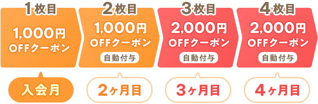 Pontaパス（有料）新規入会キャンペーン | au PAY マーケット