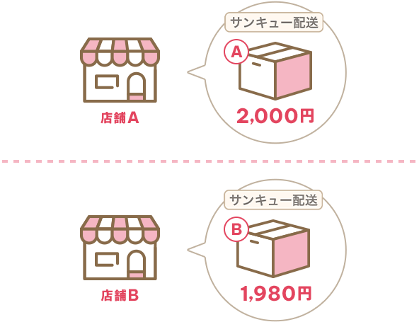 サンキュー配送│誰でも3,980円以上購入すると送料無料 | au PAY