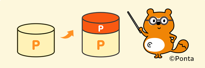 ポイント交換のイメージ図