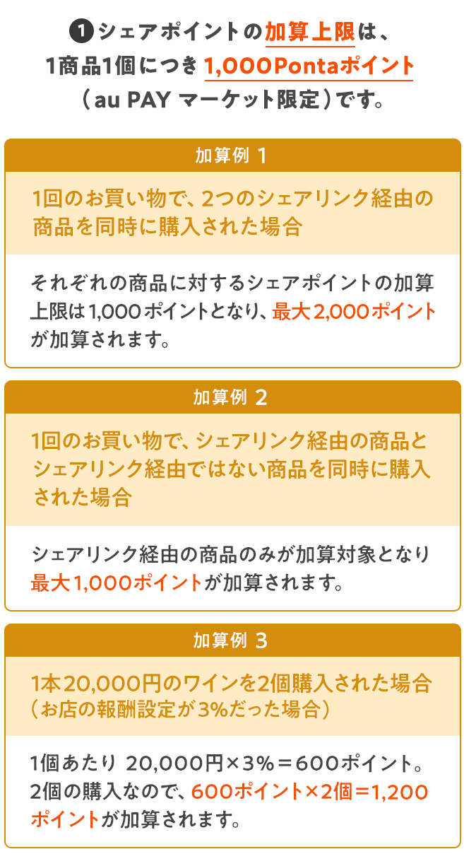 シェアポイントの加算条件は、1商品1個につき1,000Pontaポイント(au PAY マーケット限定)です。