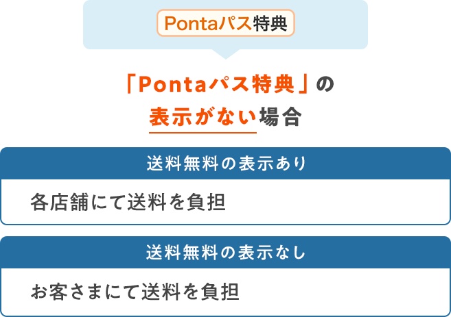 Pontaパス特典。「Pontaパス特典」の表示がない場合。送料無料の表示あり、各店舗にて送料を負担。送料無料の表示なし、お客さまにて送料を負担