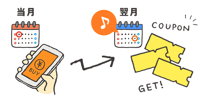 買い得クーポン説明画像