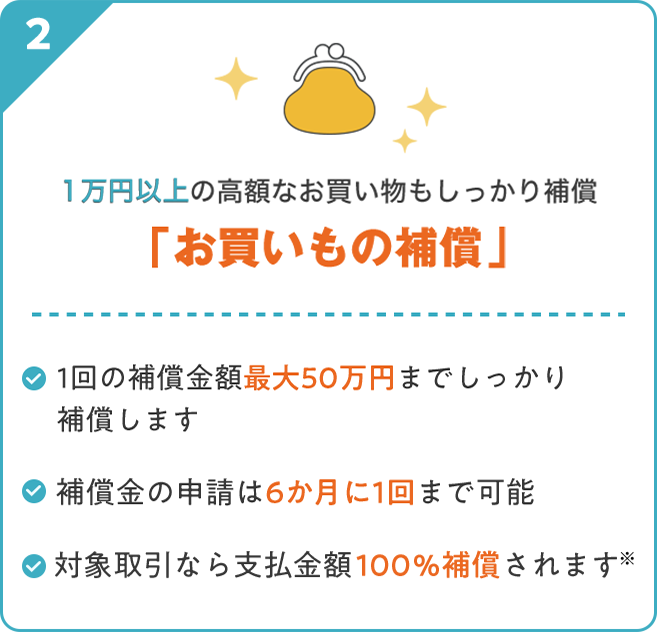 2. 1万円以上の高額なお買い物もしっかり補償 「お買いもの補償」 1回の補償金額最大50万円までしっかり補償します 補償金の申請は6か月に1回まで可能 対象取引なら支払金額100%補償されます