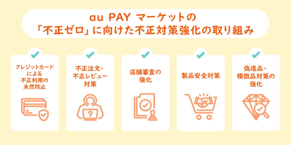 au PAY マーケットの「不正ゼロ」に向けた不正対策強化の取り組みのイメージ