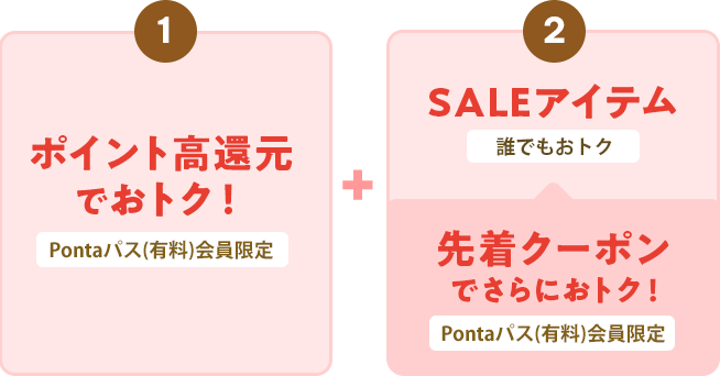 1.ポイント高還元でおトク! Pontaパス(有料)会員限定 2.SALEアイテム 誰でもおトク 先着クーポンでさらにおトク!Pontaパス(有料)会員限定