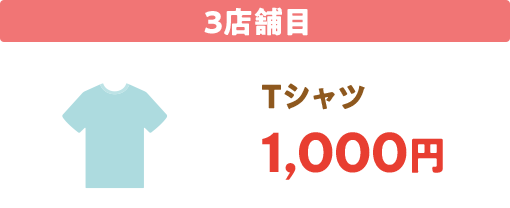 3店舗目にTシャツ1,000円を購入した場合の例