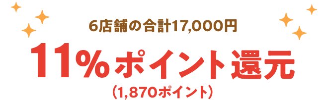 6店舗合計17,000円に対し11％（1,870ポイント）が還元されます。
