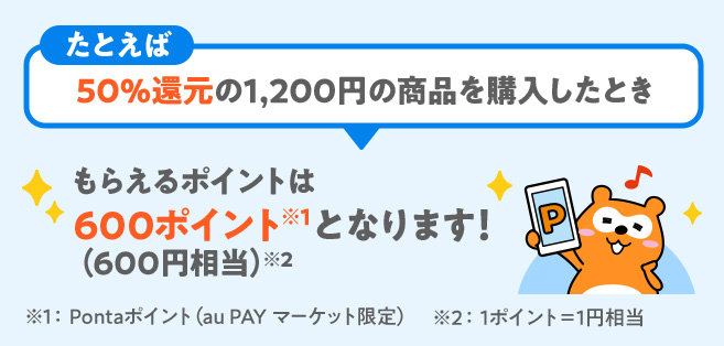 たとえば50%還元の1,200円の商品を購入したときもらえるポイントは600ポイント(600円相当)※1 Pontaポイント(au PAY マーケット限定)※2 1ポイント=1円相当