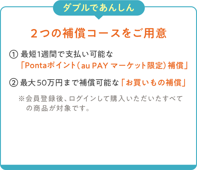 ダブルであんしん 2つの補償コースをご用意 1.最短1週間で支払い可能な「Pontaポイント(au PAY マーケット限定)補償」 2.最大50万円まで補償可能な「お買いもの補償」※会員登録後、ログインして購入いただいたすべての商品が対象です。
