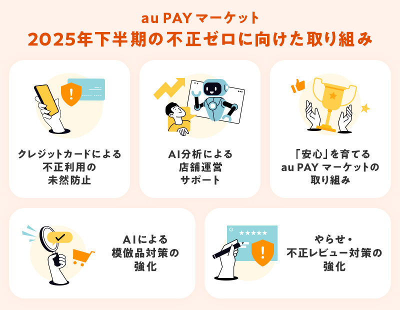au PAY マーケットの2025年下半期不正ゼロに向けた取り組みのイメージ