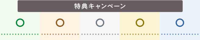 特典キャンペーンは全ランク対象