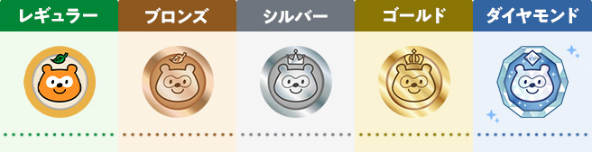 会員ランク特典の一覧表です。
