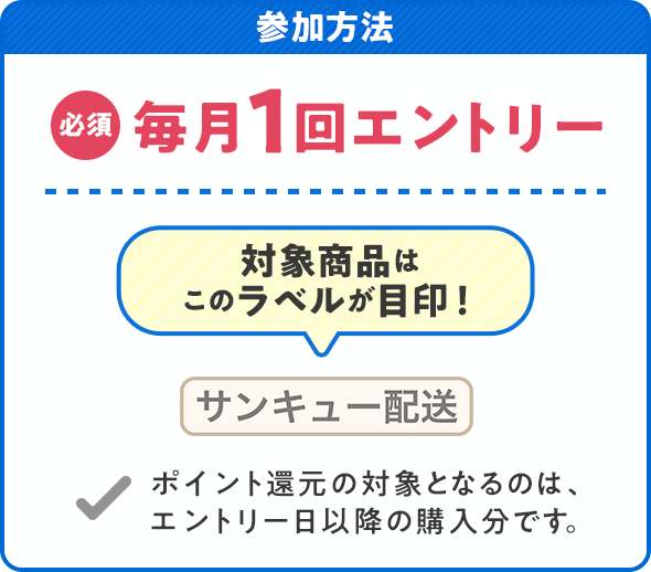 参加方法。毎月1回エントリー必須。対象サンキュー配送ラベルが目印。ポイント還元の対象となるのはエントリー日以降の購入分です。
