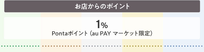 お店からのポイントは1％、Pontaポイント（au PAY マーケット限定）にて還元