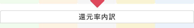 還元率内訳