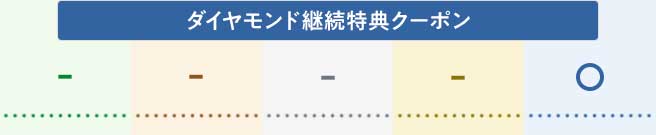ダイヤモンド継続特典クーポンはダイヤモンド対象