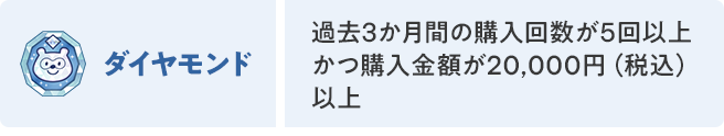 ランク条件の一覧表です。ダイヤモンドは過去3か月間の購入回数が5回以上かつ購入金額が20,000円（税込）以上