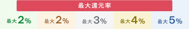 最大還元率 レギュラー・ブロンズは最大2％、シルバーは最大3％、ゴールドは最大4％、ダイヤモンドは最大5％