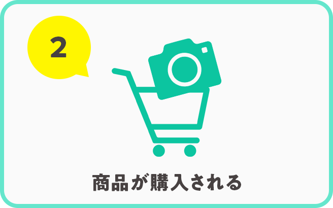 2. 商品が購入される